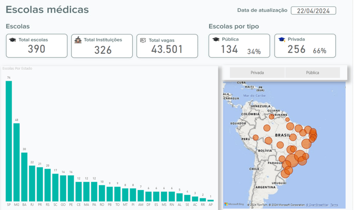 de acadêmico de medicina a empreendedor