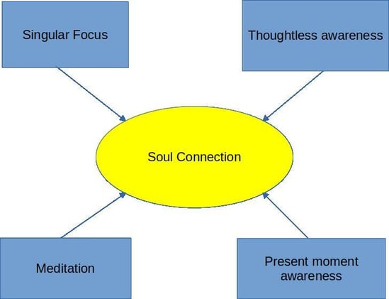 How to Overcome Addictive Patterns and Habits