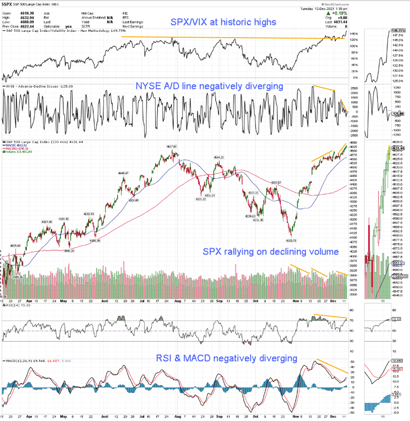 Market Timing and Price Projections: Intraweek Update, December 12, 2023