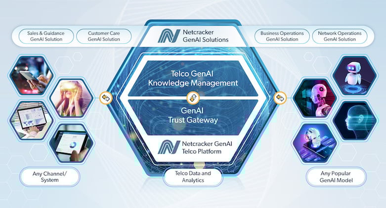 Fulfilling the Promise of Generative AI in Telecom – Examining Netcracker’s GenAI