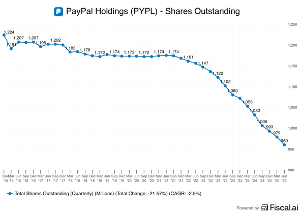 🗞 8 Companies Ramping Up Share Buybacks