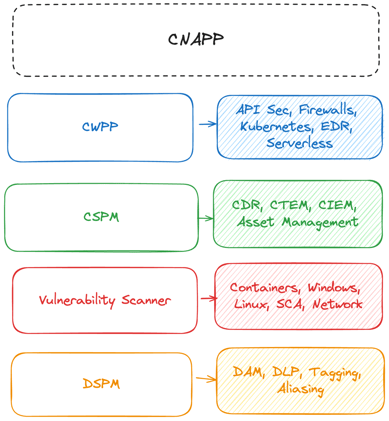 WTF is CNAPP?