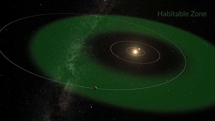 A Habitable Super-Earth, a Math Breakthrough, and the Science Behind 'Starry Night'