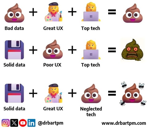 You need to get every part of the Product Management process right