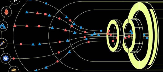Finding The Unknown Uknowns!