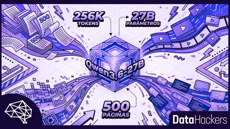 Alibaba lança Qwen3.6-27B: modelo de IA multimodal que processa até 500 páginas de uma vez
