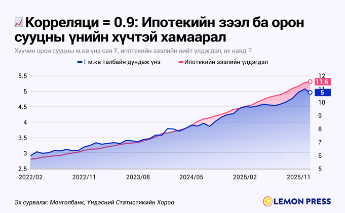 🎞️ Оскар ба ашиг орлого