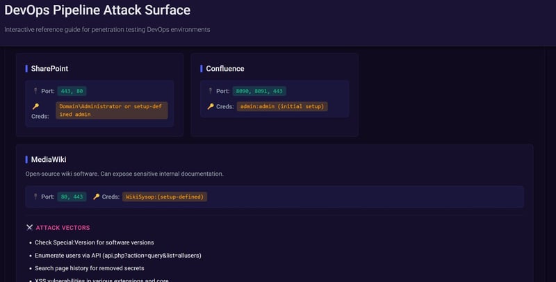 🔴 Executive Offense - (Release) DevOps Attack Surface