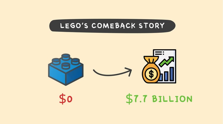 5 marketing lessons from Lego's comeback from near bankruptcy