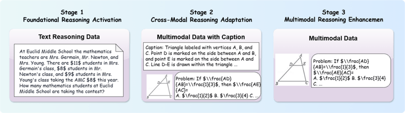 Tiny Models Tackle Math with Phased RL, MLLMs Merge Without Data, Medical Minds Learn to Reason, and Jigsaw Puzzles Sharpen Spatial Skill