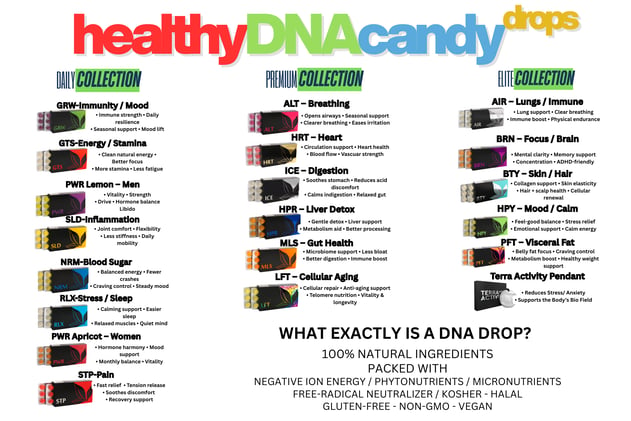 APLGO DNA Drops Guide | Find the Right Drop for Your Wellness