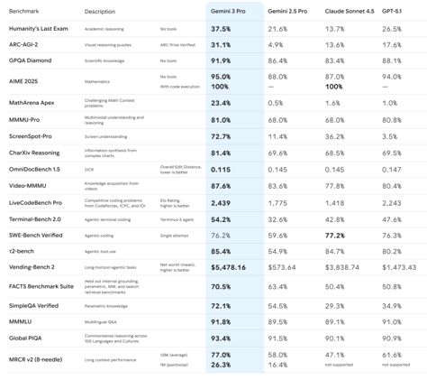 AI Reading for Tuesday November 18