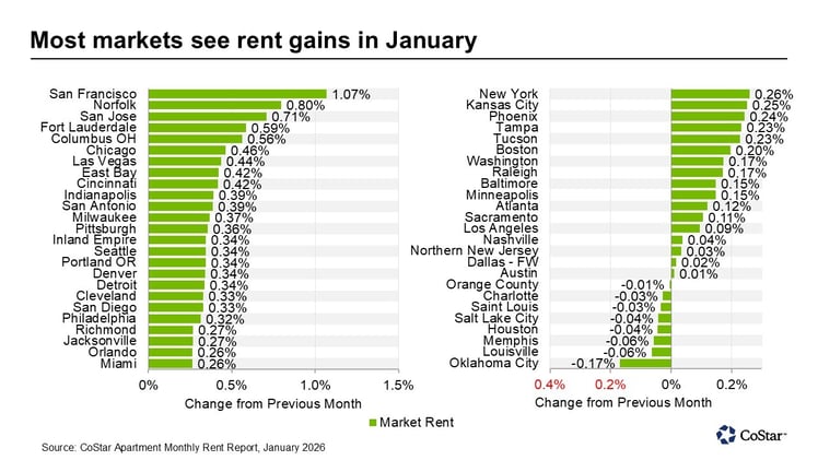 Location Strategy Chartbook 02.07.2026
