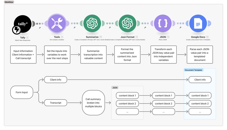 🤖 Automate Your Business Proposals with AI