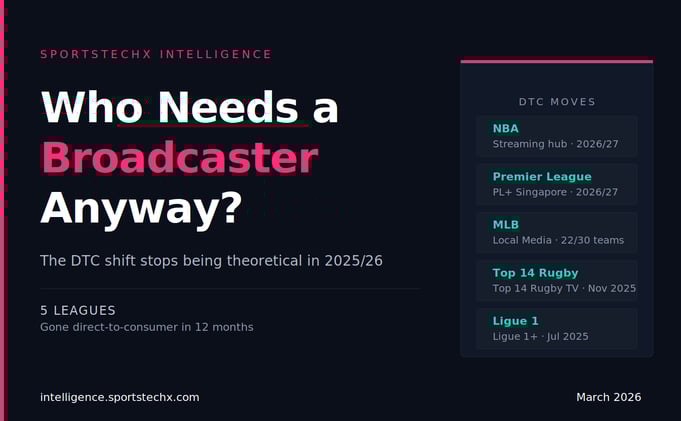 #172 🍿 FIFA gives YouTube Front-row Seat to WC26 