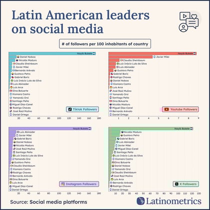 📱 Social Media Leaders