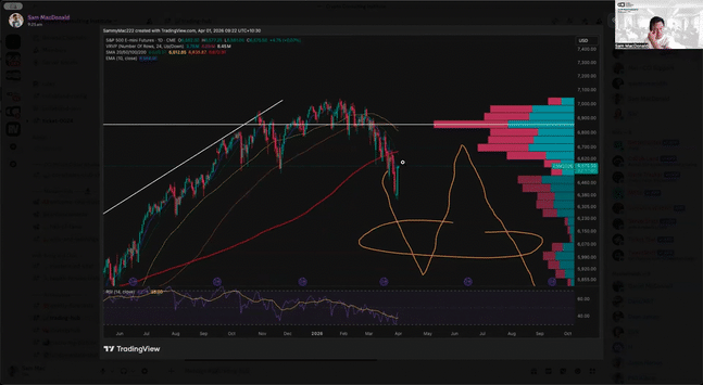 FULL SESSION – The Final Phase Is Unfolding... Are You Ready? 
