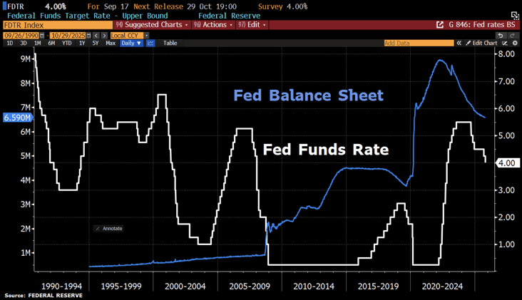The Fed is facing growing internal divide