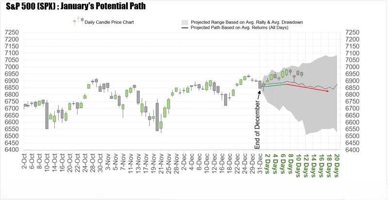 A Short Week, Long on Risk