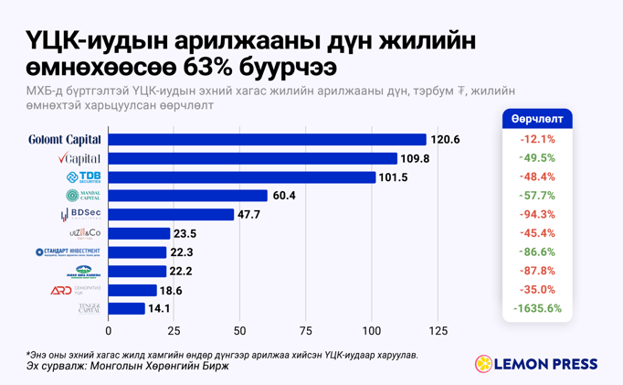 🔍 Шинэ банк нээгдэх үү?