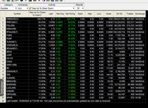 Pre Market OCT 29, 2025