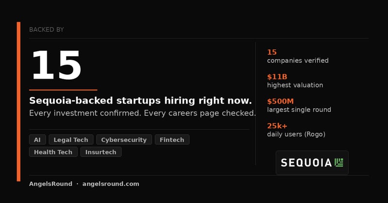 15 Sequoia-backed startups hiring right now