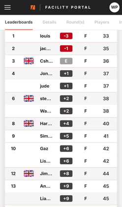 Trackman Winter League