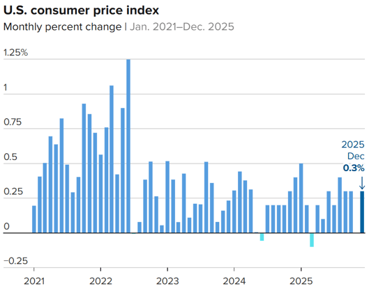 Alternative Investing Report - January 14, 2026