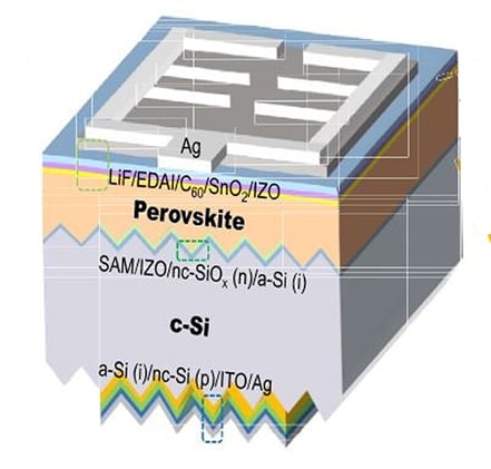Longi Breaks New Ground with 34.58% Efficient Tandem Solar Cell