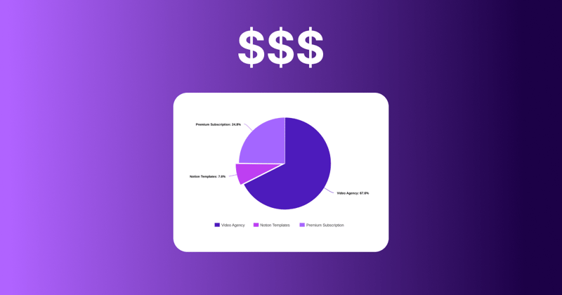 💎How much did I make this month? 