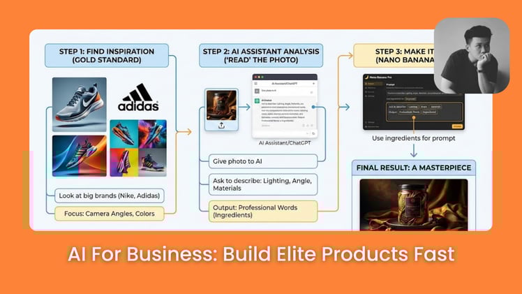 ⚡ Build a Complete Brand From Your Idea With $0 Using AI Before You Spend a Dollar