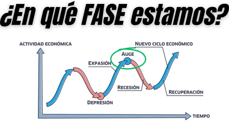 CICLO ECONÓMICO: El ORO ADVIERTE el CAMBIO de FASE