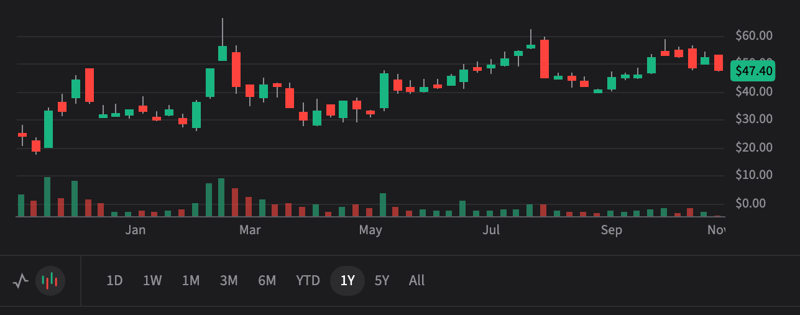 PINS 3Q25 - Stock crushed - down 20%. What's next? Bull case $48 Bear case $20