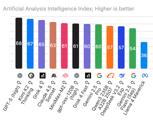 AI Reading for Saturday November 8