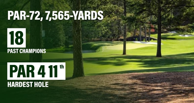 Augusta National Remains Relentless