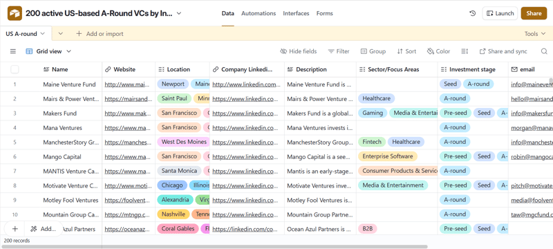 US Series-A VCs investing in SaaS