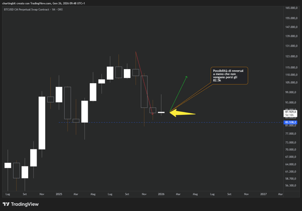 La situazione si complica.