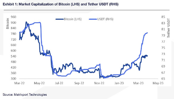 “Tether Nears $83B Milestone: Stablecoin Thrives Amid Crypto Turmoil & DeFi Demand”