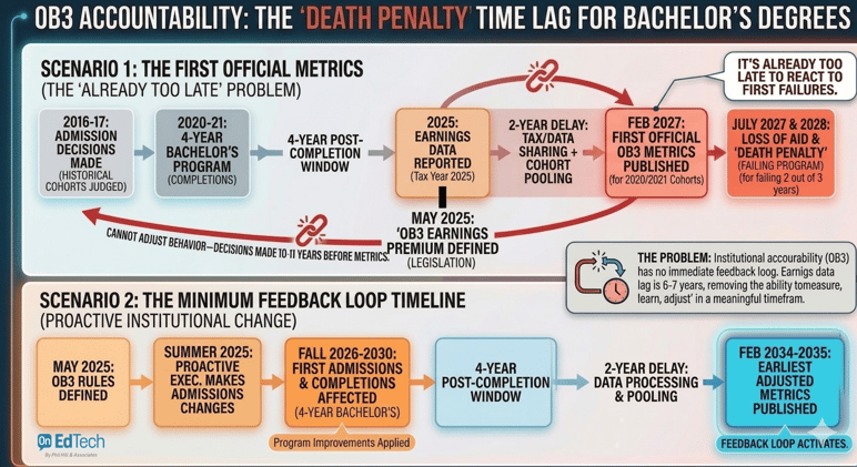 It's Already Too Late