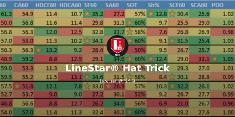 LineStar® Hat Trick 12/17 | What Next? 