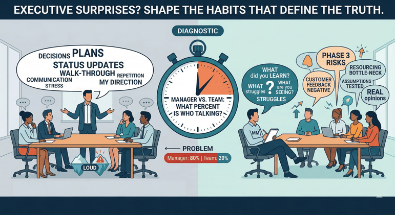 When Managers Talk Too Much and Leaders Learn Too Little