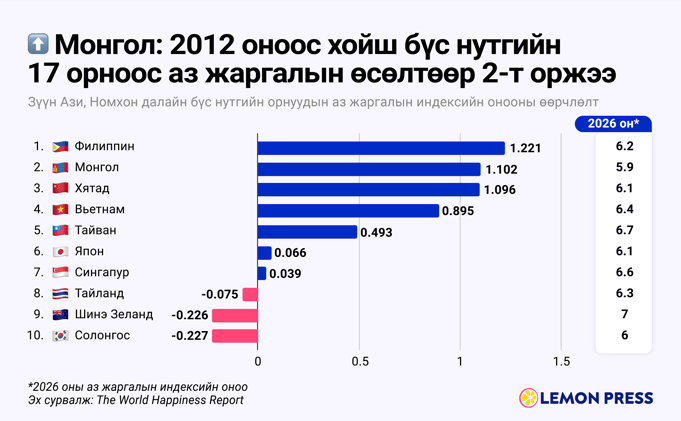 🎭 Аз жаргалтай Монгол