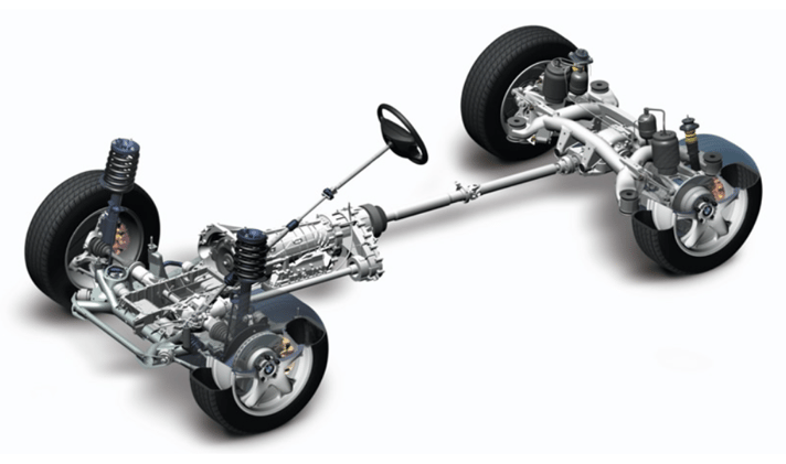 Automobiles - Car Transmission and Drivetrain