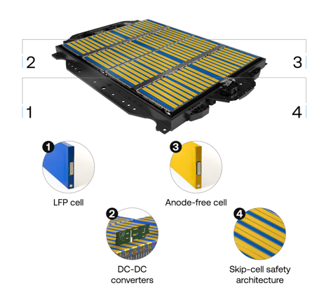 Gemini Battery Powers BMW iX 608 Miles on a Single Charge
