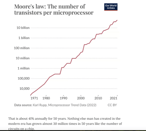 Domain Experience, Like History...Is Money and Moore's Law Meets The Degenerate Economy 
