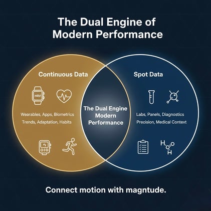 ⌚️👩‍🔬The Dual Engine of Modern Performance
