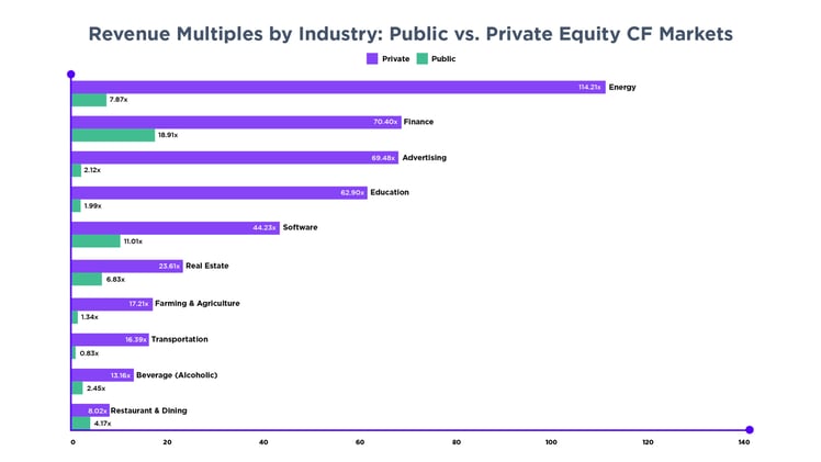 Private vs Public Valuation Multiples: What Changed Heading Into 2026