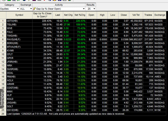 Pre Market DEC 8, 2025