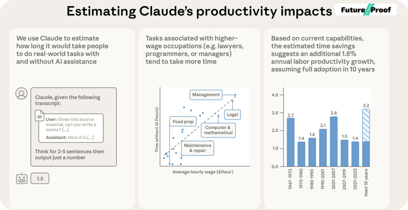🤯 Tough days ahead for OpenAI as Gemini dominates AI market