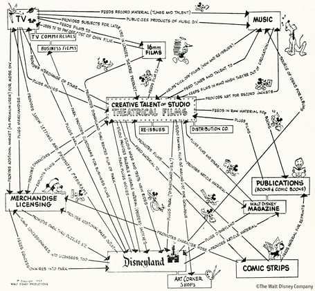 The Strategy Behind Disney’s $160B Empire